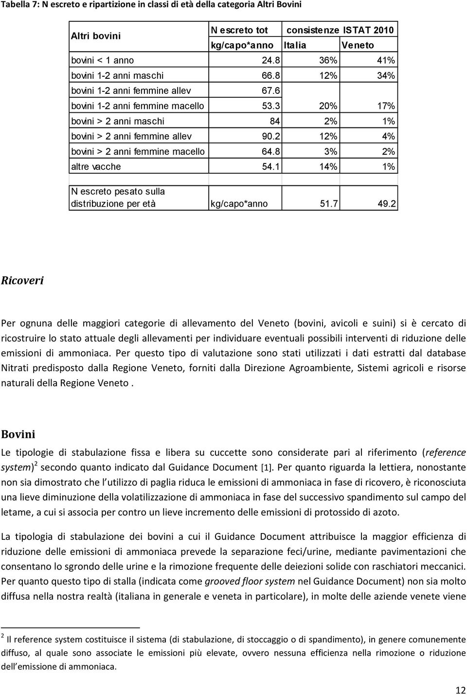 2 12% 4% bovini > 2 anni femmine macello 64.8 3% 2% altre vacche 54.1 14% 1% N escreto pesato sulla distribuzione per età kg/capo*anno 51.7 49.