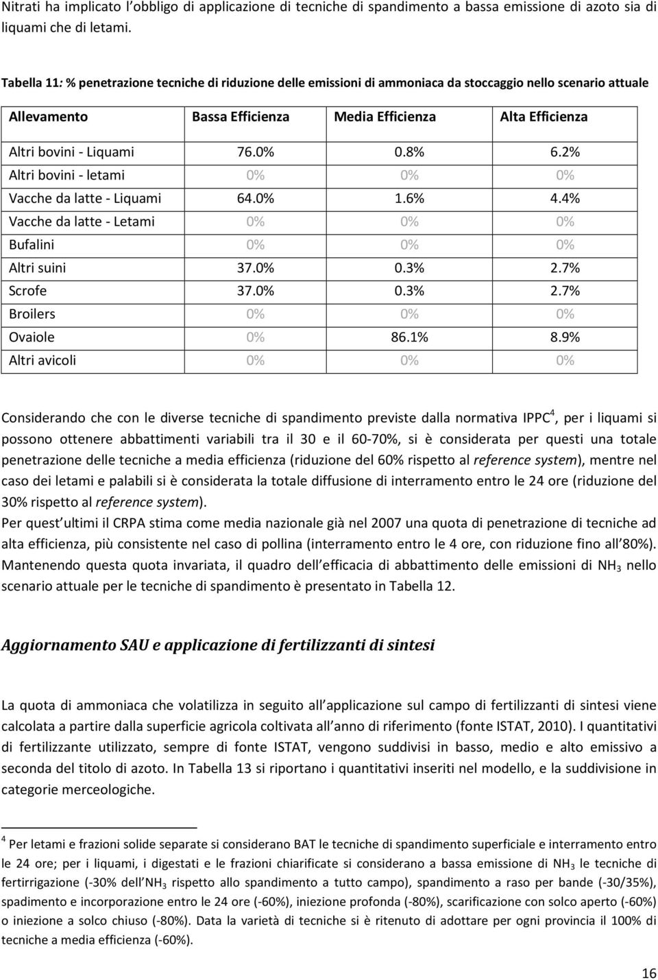 76.0% 0.8% 6.2% Altri bovini - letami 0% 0% 0% Vacche da latte - Liquami 64.0% 1.6% 4.4% Vacche da latte - Letami 0% 0% 0% Bufalini 0% 0% 0% Altri suini 37.0% 0.3% 2.