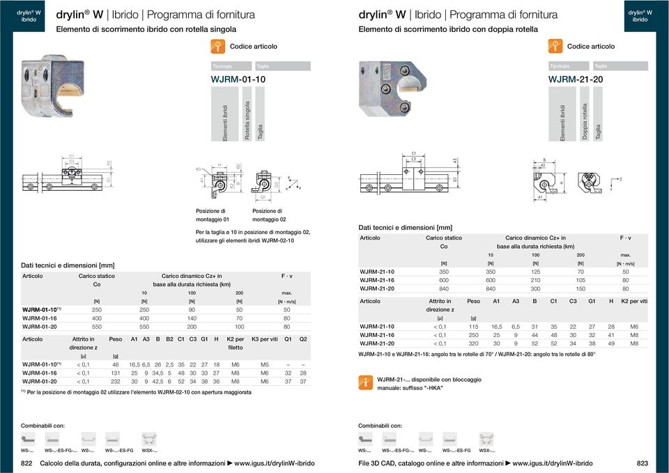 max. [N] [N] [N] [N] [N m/s] 71) WJRM-01-16 WJRM-01-20 WJRM-01-10 71) WJRM-01-16 WJRM-01-20 250 250 90 50 50 400 400 140 70 80 550 550 80 Attrito in Peso A1 A3 B B2 C1 C3 G1 H K2 per K3 per viti Q1
