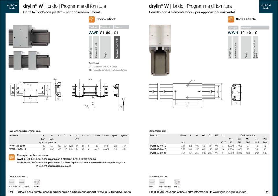 WWR--80-15 ghezza ghezza Lun- Lar- ±0,17 143 90 70 54 15 6 - + - + 143 120 54 15 6 -wx/2 +wx/2 - + Esempio codice articolo: WWH-10-40-10: Carrello con piastra con 4 elementi ibridi a rotella singola