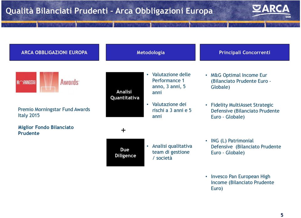 Prudente Euro - Globale) Fidelity MultiAsset Strategic Defensive (Bilanciato Prudente Euro - Globale) Miglior Fondo Bilanciato Prudente + Due Diligence