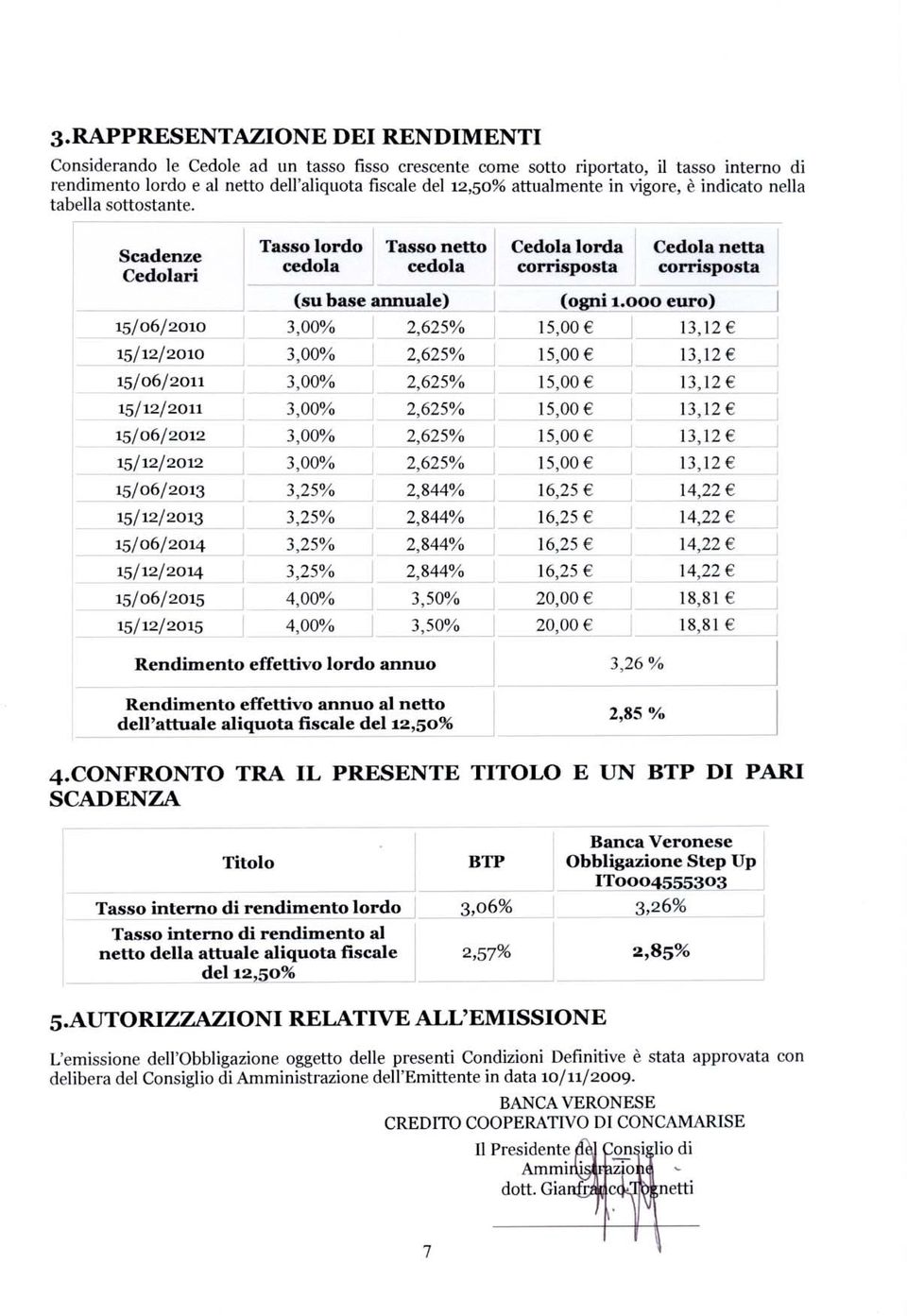 Scadenze Cedolari Tasso lordo cedola Tasso netto cedola Cedola lorda corrisposta (su base annuale) 3,00% 15/06/2010 i 2,625% ] 15,00 E 15/12/2010 3,00% 2,625% 15,00 E 3,00% 15/06/2011 2,625% J 15,00