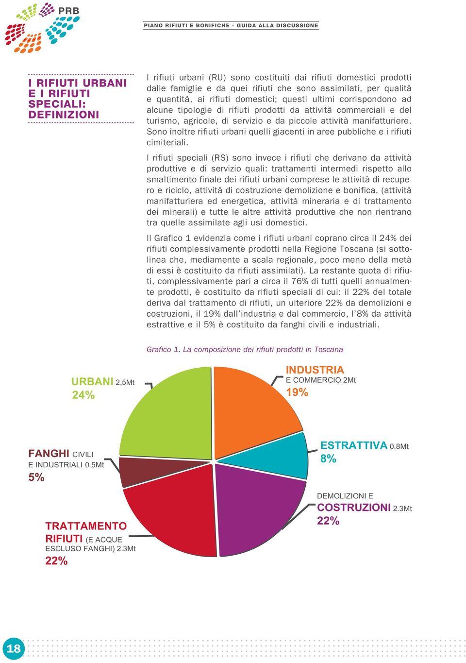 servizio e da piccole attività manifatturiere. Sono inoltre rifiuti urbani quelli giacenti in aree pubbliche e i rifiuti cimiteriali.