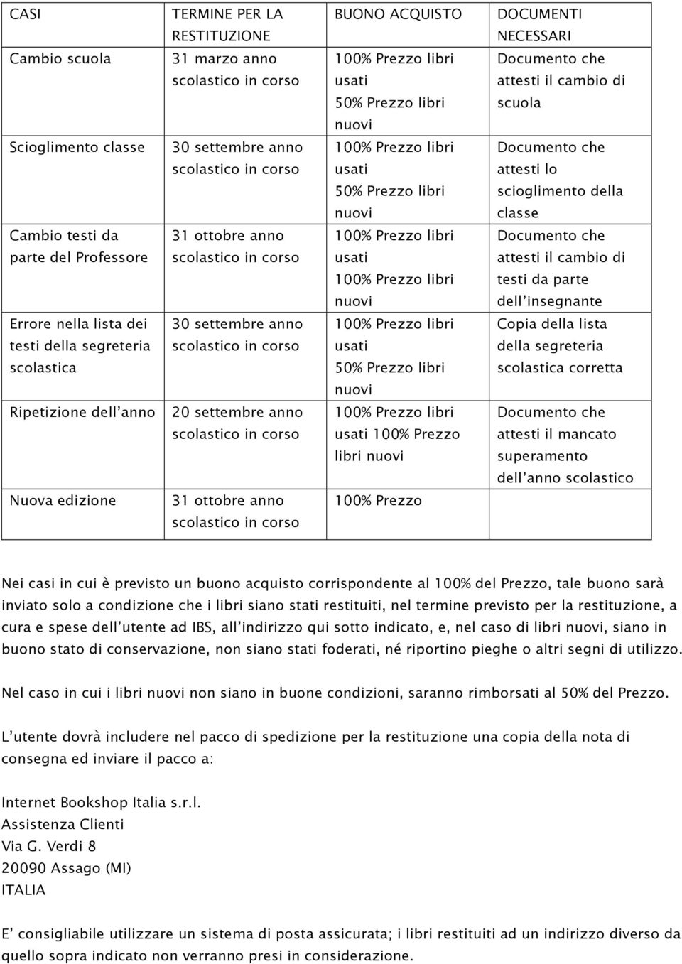 31 ottobre anno scolastico in corso 100% Prezzo libri usati 100% Prezzo libri nuovi Documento che attesti il cambio di testi da parte dell insegnante Errore nella lista dei testi della segreteria