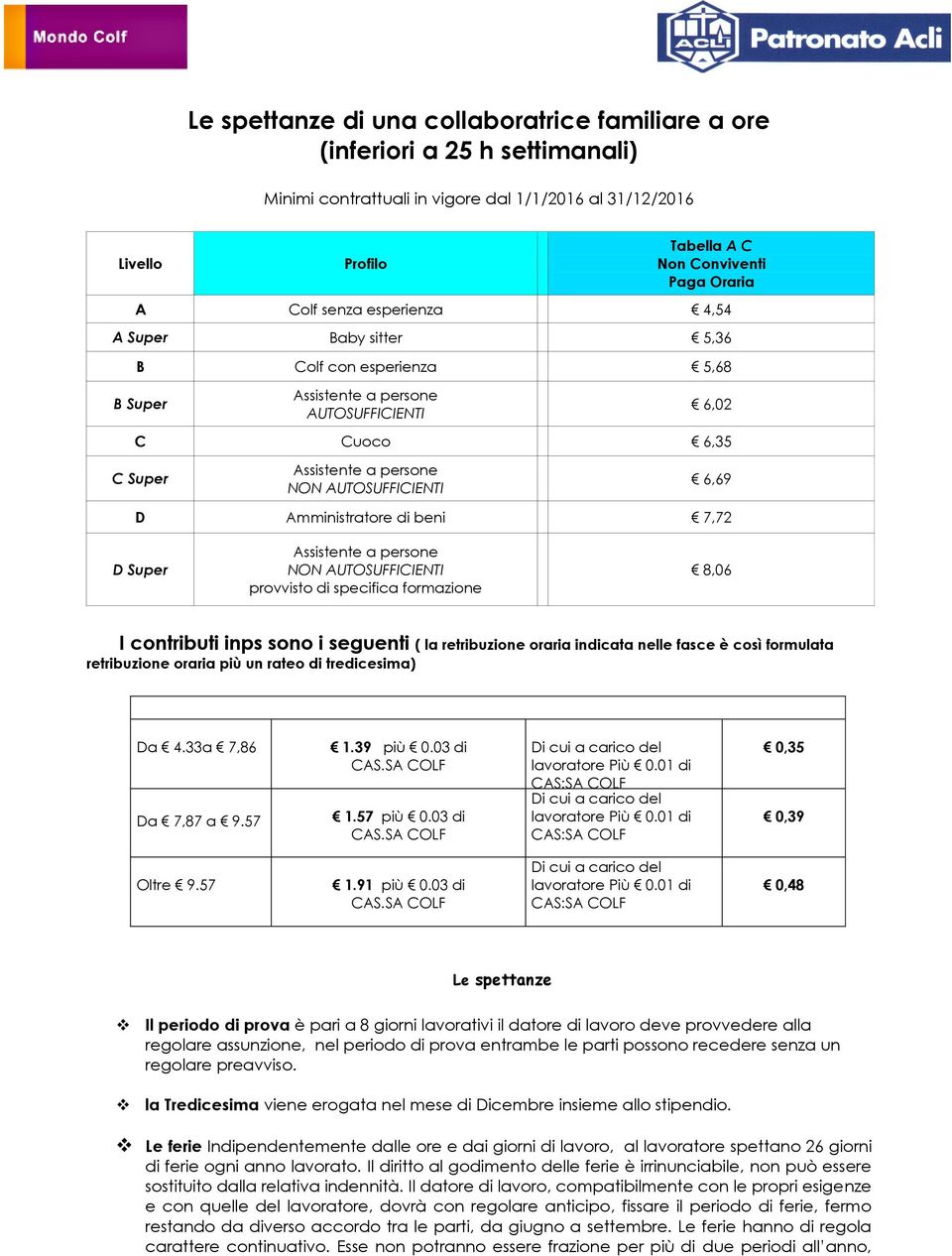 Amministratore di beni 7,72 D Super Assistente a persone NON AUTOSUFFICIENTI provvisto di specifica formazione 8,06 I contributi inps sono i seguenti ( la retribuzione oraria indicata nelle fasce è