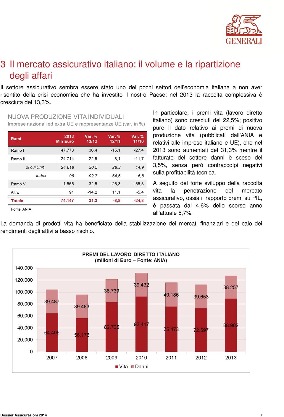 In particolare, i premi vita (lavoro diretto italiano) sono cresciuti del 22,5%; positivo pure il dato relativo ai premi di nuova produzione vita (pubblicati dall ANIA e relativi alle imprese