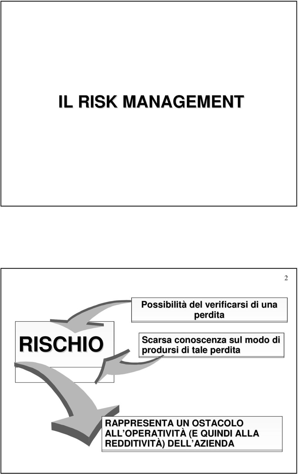 prodursi di tale perdita RAPPRESENTA UN OSTACOLO ALL