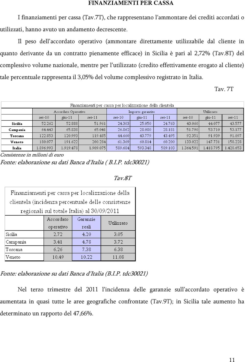 8T) del complessivo volume nazionale, mentre per l utilizzato (credito effettivamente erogato al cliente) tale percentuale rappresenta il 3,05% del volume complessivo registrato in Italia. Tav.