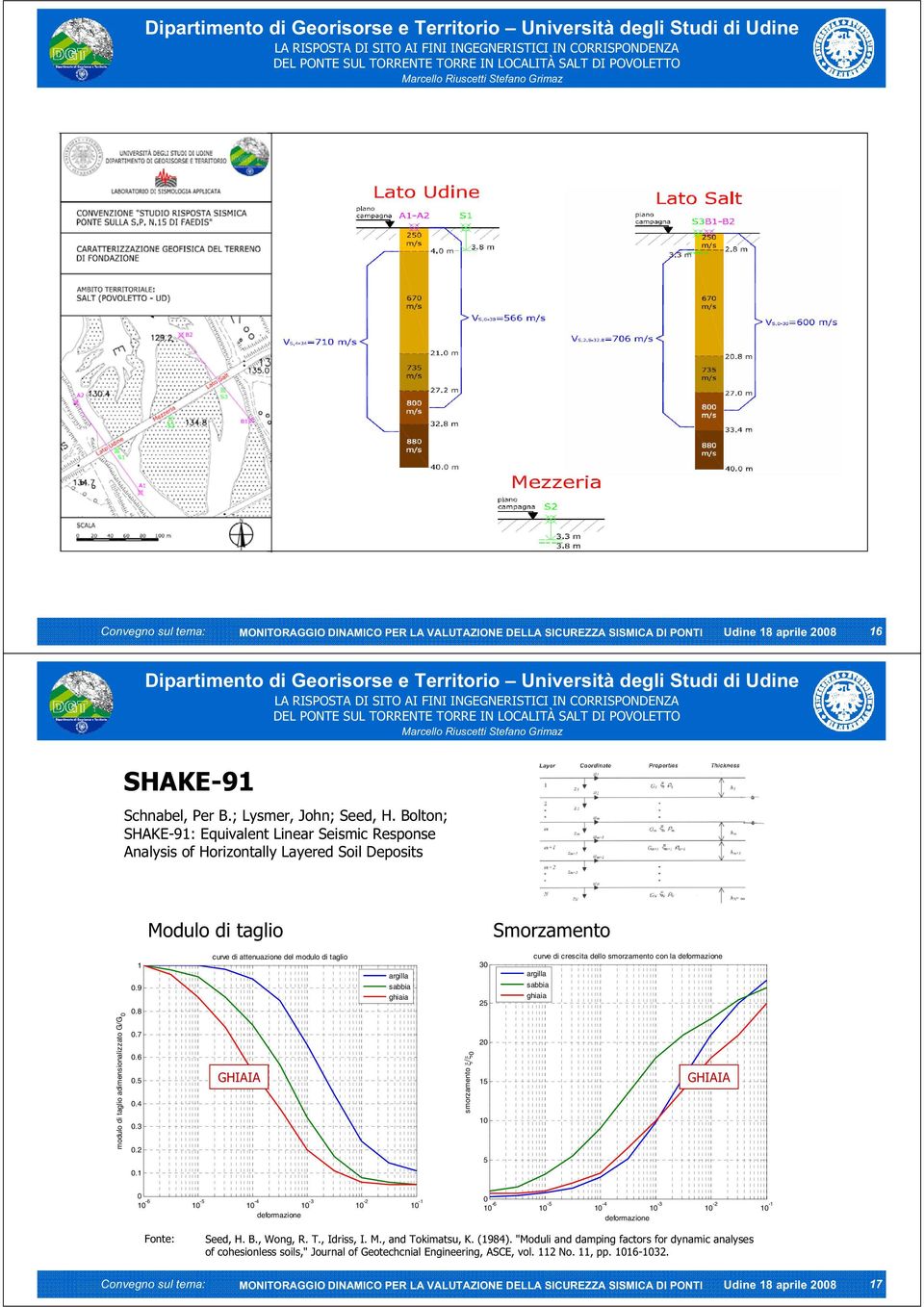 2 curve di attenuazione del modulo di taglio GHIAIA argilla sabbia ghiaia smorzamento / 0 30 25 20 5 0 5 curve di crescita dello smorzamento con la deformazione argilla sabbia ghiaia GHIAIA 0.