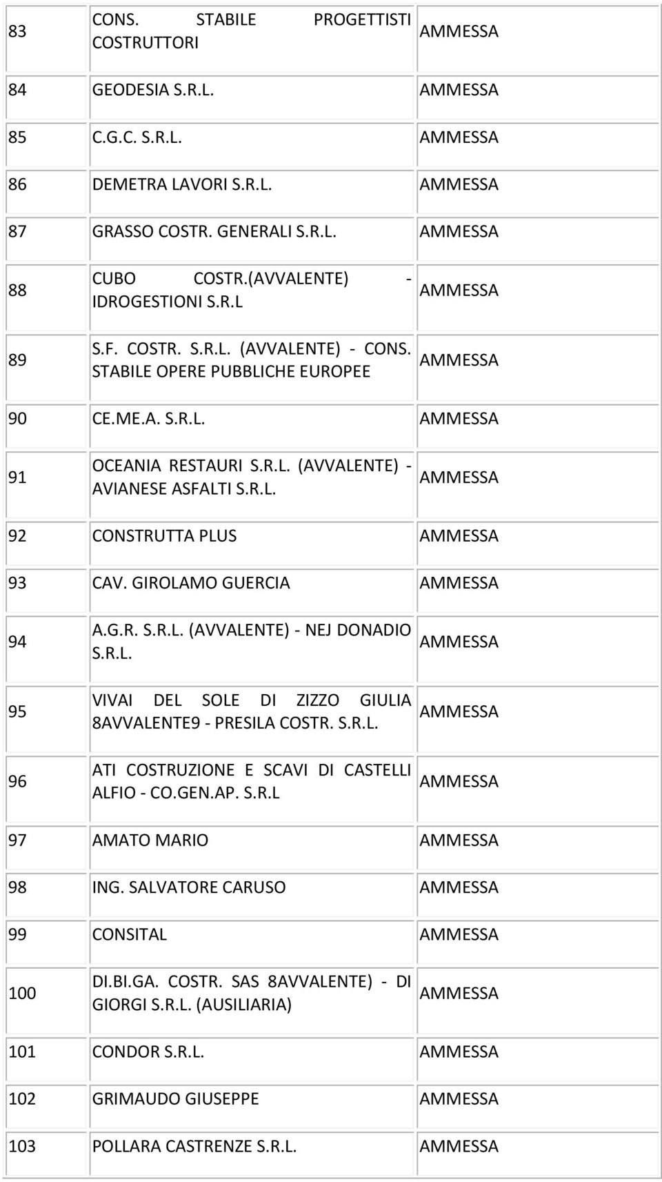 GIROLAMO GUERCIA 94 95 96 A.G.R. S.R.L. (AVVALENTE) - NEJ DONADIO S.R.L. VIVAI DEL SOLE DI ZIZZO GIULIA 8AVVALENTE9 - PRESILA COSTR. S.R.L. ATI COSTRUZIONE E SCAVI DI CASTELLI ALFIO - CO.