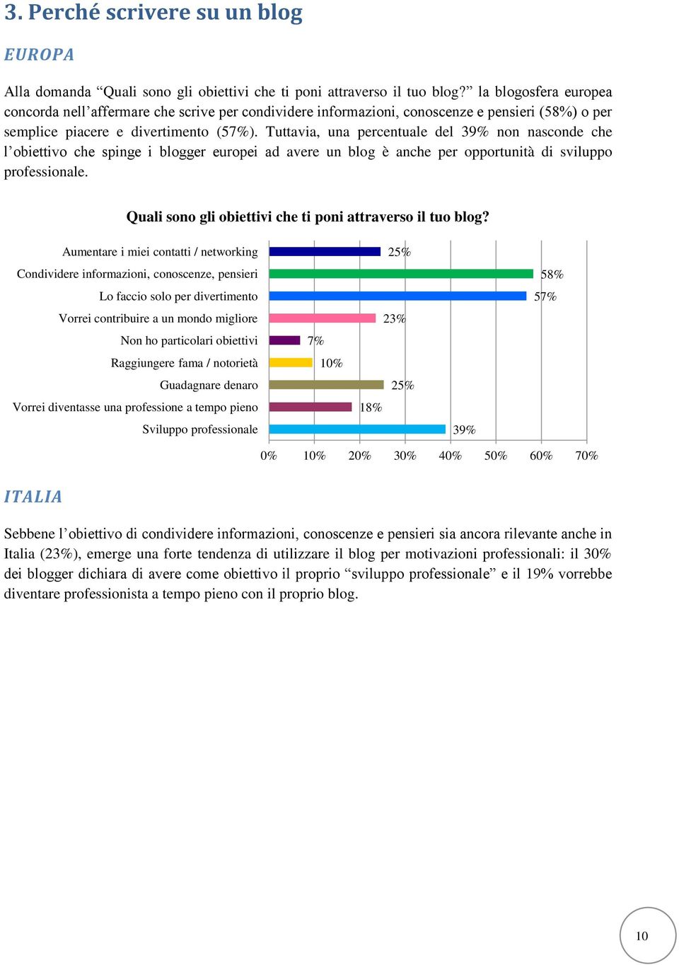 Tuttavia, una percentuale del 39% non nasconde che l obiettivo che spinge i blogger europei ad avere un blog è anche per opportunità di sviluppo professionale.