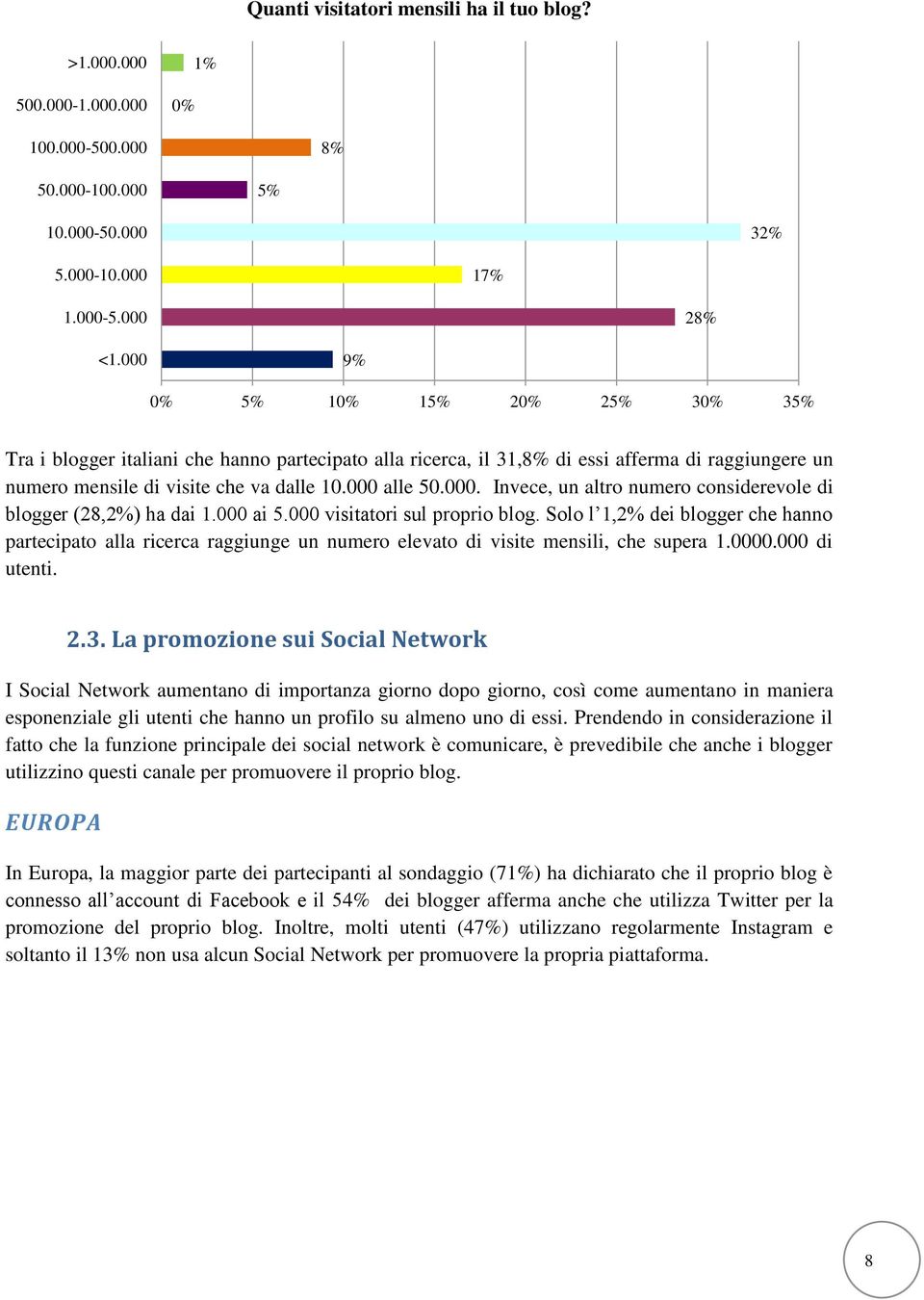 000 ai 5.000 visitatori sul proprio blog. Solo l 1,2% dei blogger che hanno partecipato alla ricerca raggiunge un numero elevato di visite mensili, che supera 1.0000.000 di utenti. 2.3.