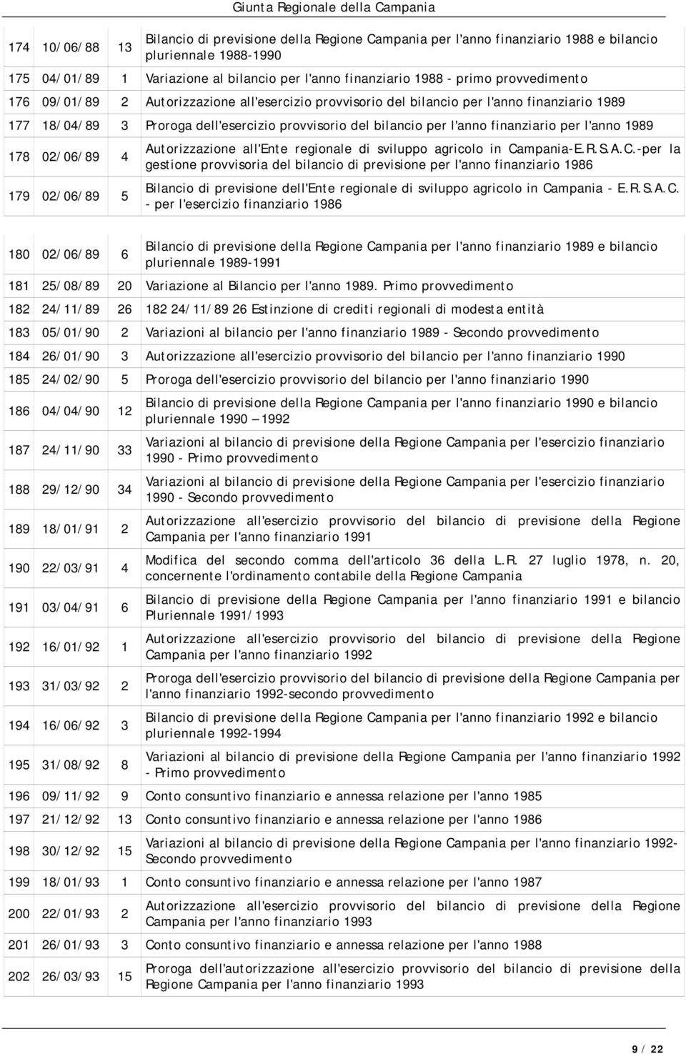 per l'anno 1989 178 02/06/89 4 179 02/06/89 5 Autorizzazione all'ente regionale di sviluppo agricolo in Ca