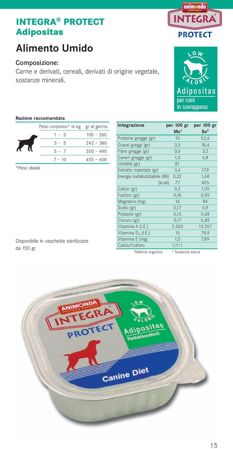 gr al giorno 1 3 100 260 3 5 242 380 5 7 350 490 7 10 455 600 Proteine gregge (gr) 10 52,6 Grassi greggi (gr) 3,5 18,4 Fibre gregge (gr) 0,6 3,2 Ceneri gregge (gr) 1,3 6,8 Umidità