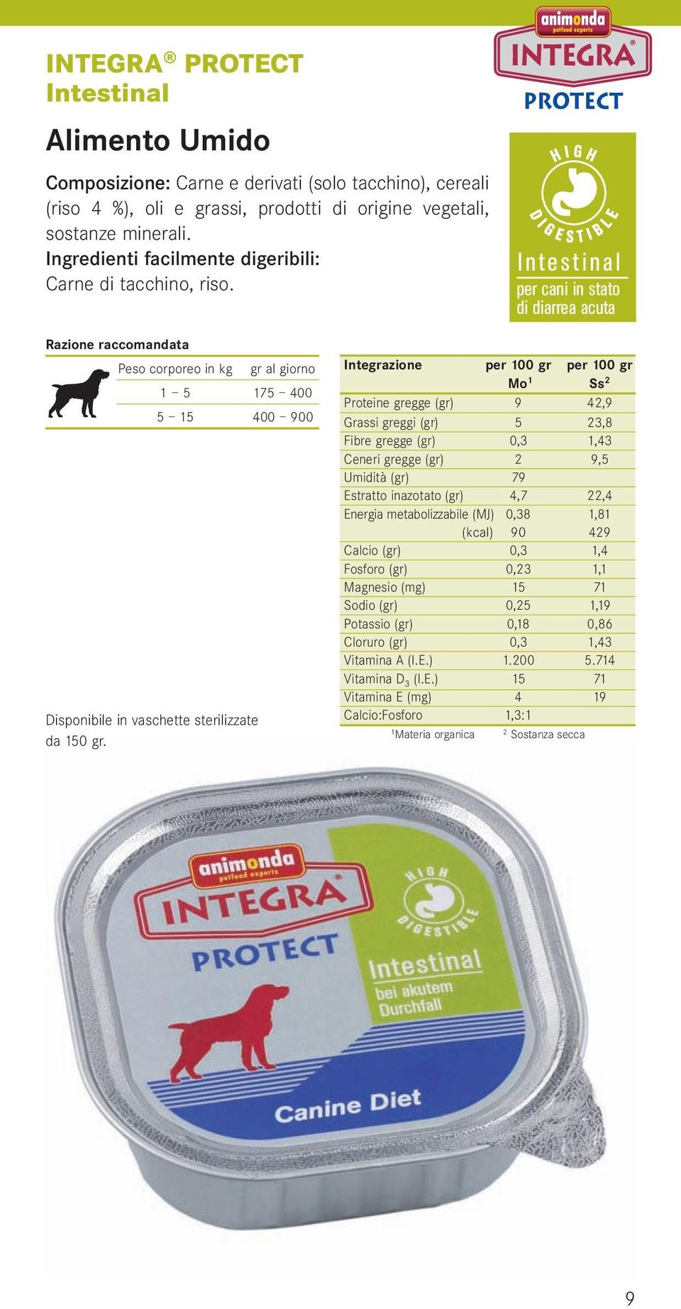 gr al giorno 1 5 175 400 5 15 400 900 Proteine gregge (gr) 9 42,9 Grassi greggi (gr) 5 23,8 Fibre gregge (gr) 0,3 1,43 Ceneri gregge (gr) 2 9,5 Umidità (gr) 79 Estratto inazotato (gr) 4,7 22,4