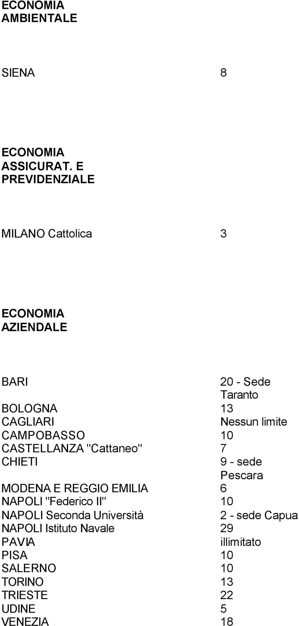 limite CAMPOBASSO 10 CASTELLANZA "Cattaneo" 7 CHIETI 9 - sede Pescara MODENA E REGGIO EMILIA 6 NAPOLI