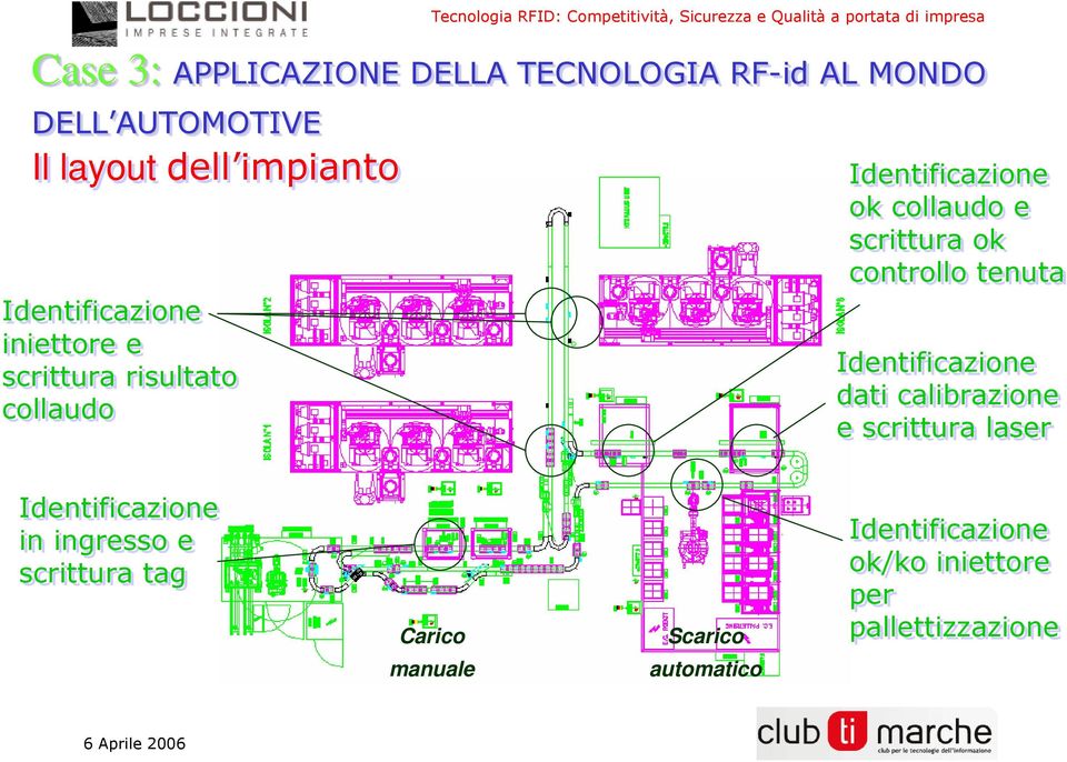 Identificazione ok collaudo e scrittura ok controllo tenuta Identificazione dati calibrazione e scrittura laser