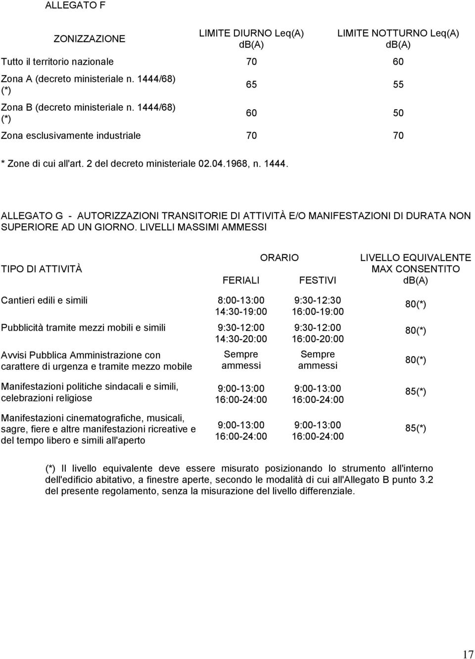 ALLEGATO G - AUTORIZZAZIONI TRANSITORIE DI ATTIVITÀ E/O MANIFESTAZIONI DI DURATA NON SUPERIORE AD UN GIORNO.