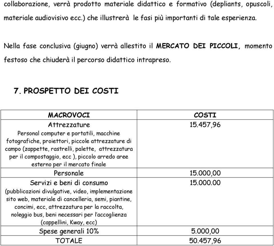 PROSPETTO DEI COSTI MACROVOCI Attrezzature Personal computer e portatili, macchine fotografiche, proiettori, piccole attrezzature di campo (zappette, rastrelli, palette, attrezzatura per il