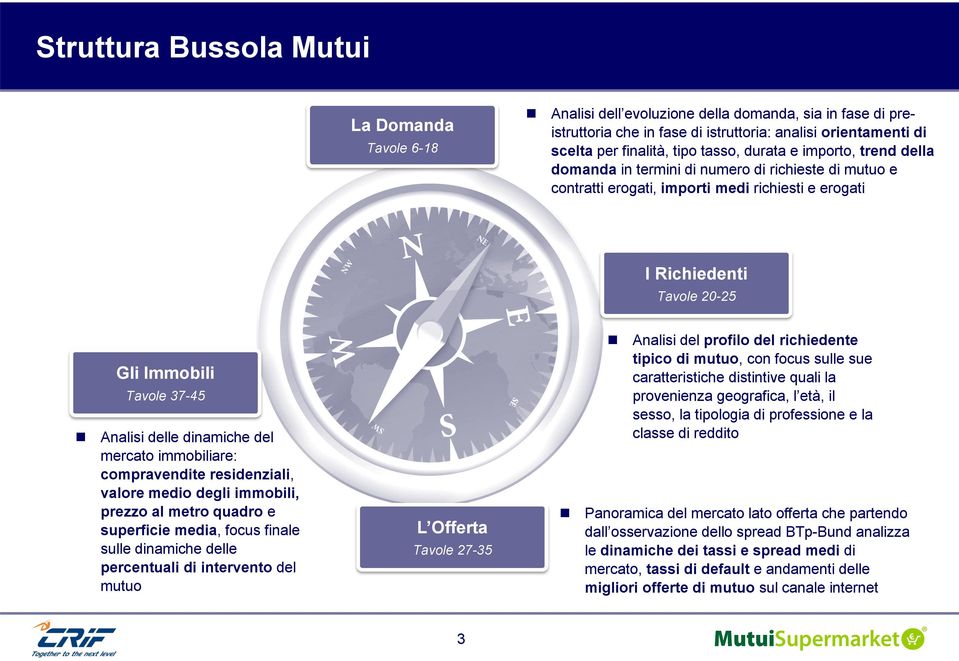 Analisi delle dinamiche del mercato immobiliare: compravendite residenziali, valore medio degli immobili, prezzo al metro quadro e superficie media, focus finale sulle dinamiche delle percentuali di