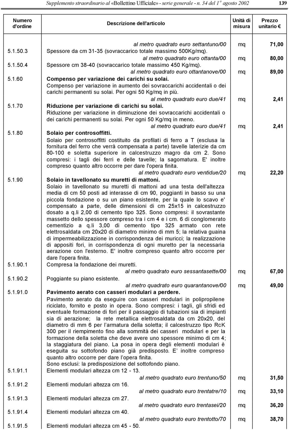 al metro quadrato euro ottantanove/00 mq 89,00 5.1.60 Compenso per variazione dei carichi su solai. Compenso per variazione in aumento dei sovraccarichi accidentali o dei carichi permanenti su solai.