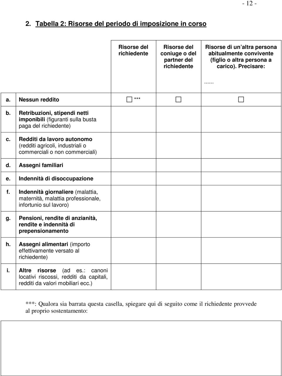 Redditi da lavoro autonomo (redditi agricoli, industriali o commerciali o non commerciali) d. Assegni familiari e. Indennità di disoccupazione f.