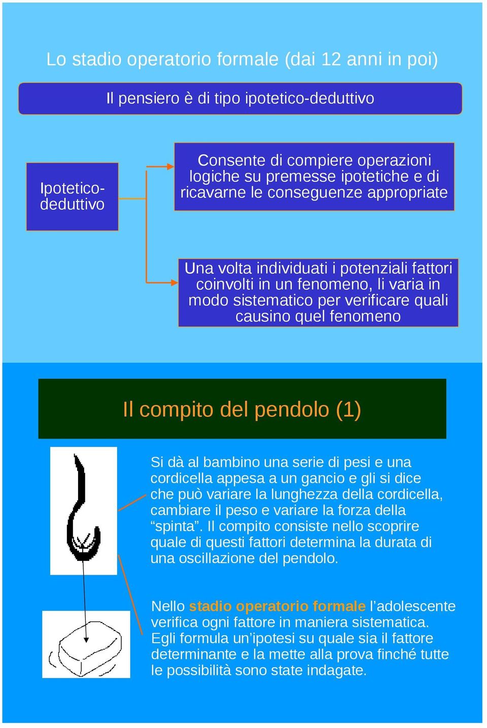 al bambino una serie di pesi e una cordicella appesa a un gancio e gli si dice che può variare la lunghezza della cordicella, cambiare il peso e variare la forza della spinta.