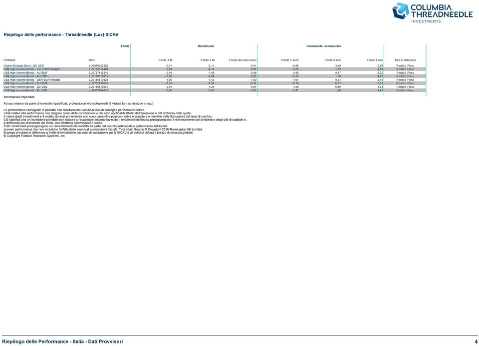 LU0180519828-1,00-4,43-1,00-4,61 0,24 3,15 Reddito Fisso US$ High Income Bonds- DU EUR LU0757433601-0,52-2,24-0,52-0,18 8,37 8,35 Reddito Fisso US$ High Income Bonds- DU USD