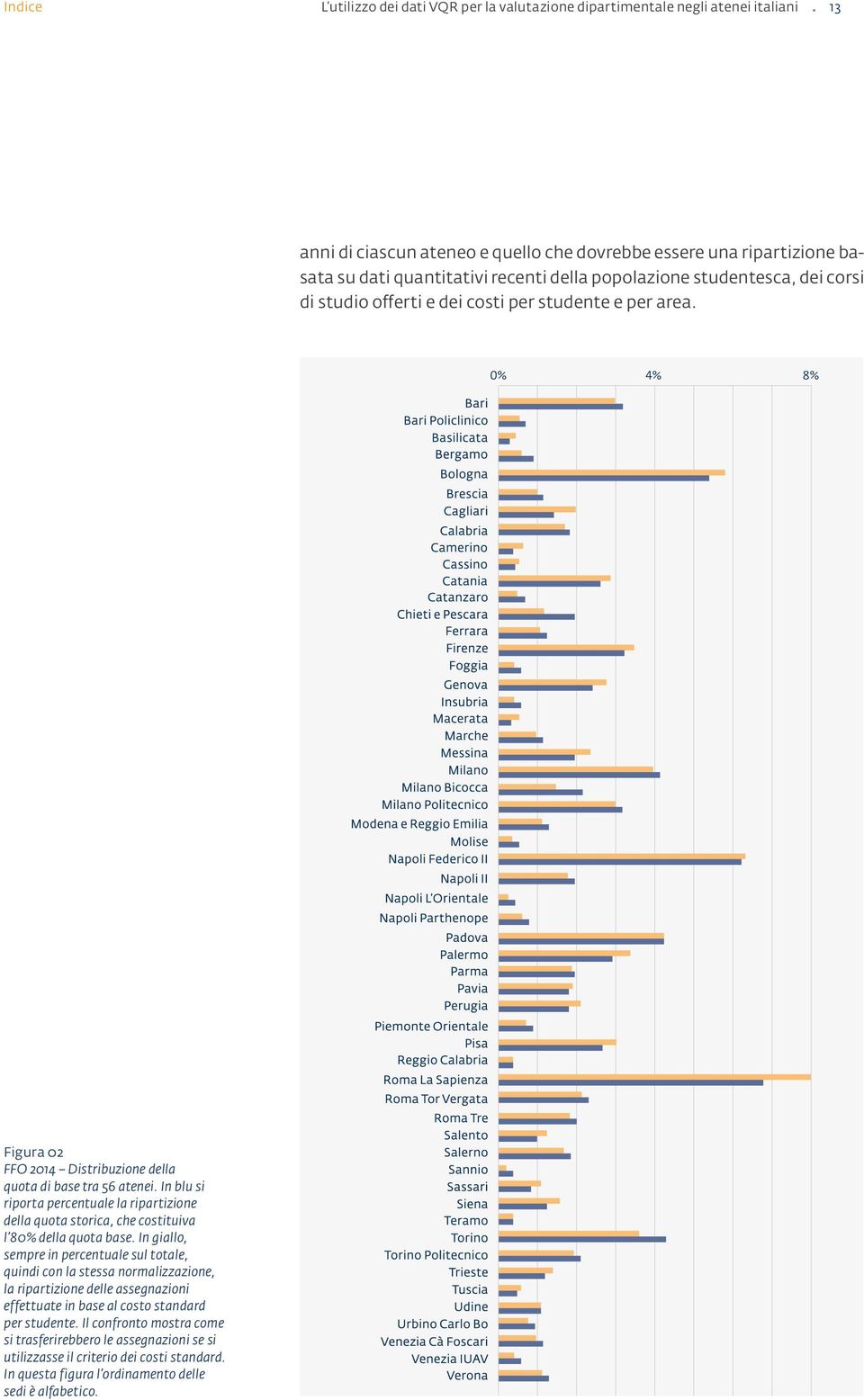 area. 0% 4% 8% Figura 02 FFO 2014 Distribuzione della quota di base tra 56 atenei. In blu si riporta percentuale la ripartizione della quota storica, che costituiva l 80% della quota base.