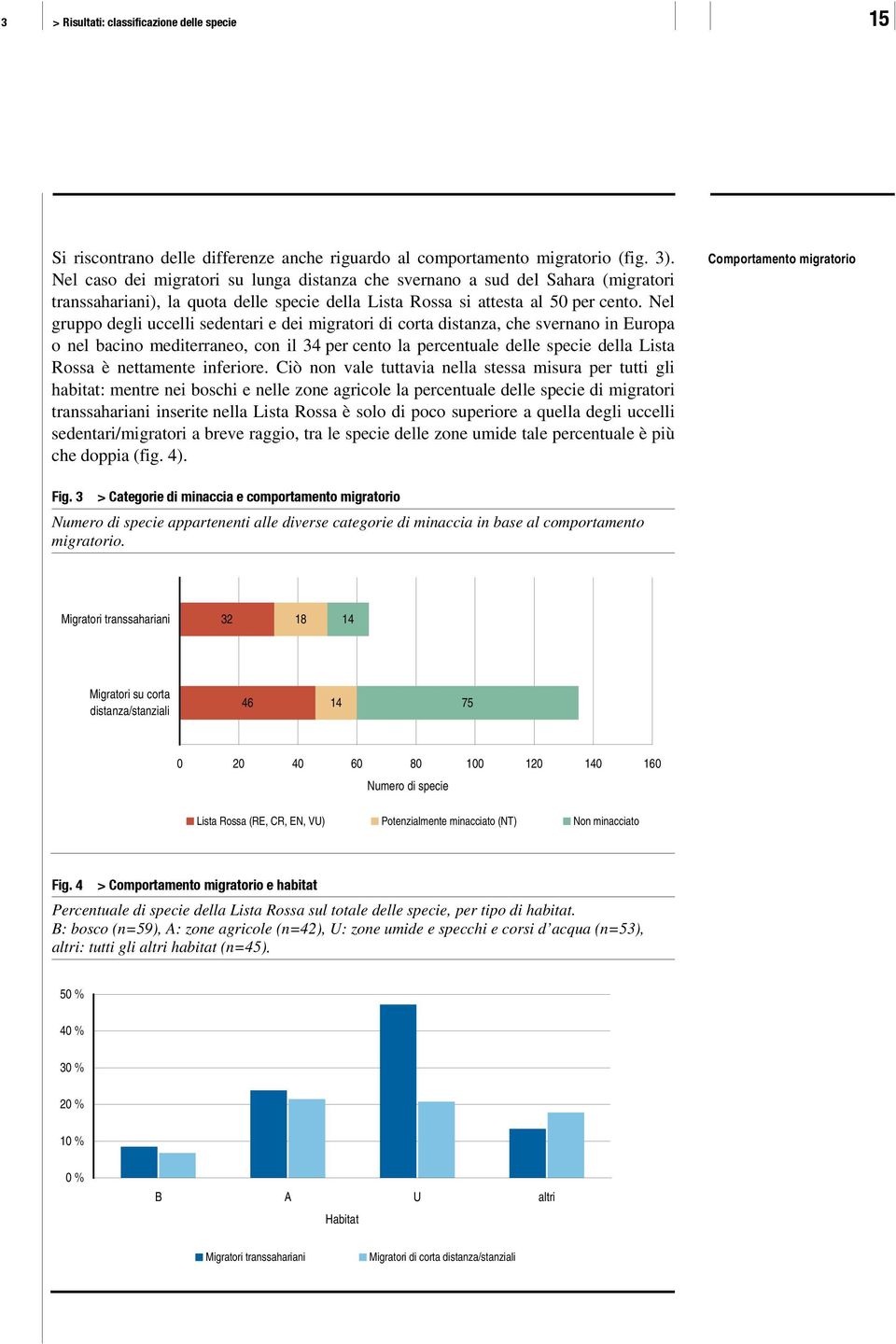 Nel gruppo degli uccelli sedentari e dei migratori di corta distanza, che svernano in Europa o nel bacino mediterraneo, con il 34 per cento la percentuale delle specie della Lista Rossa è nettamente