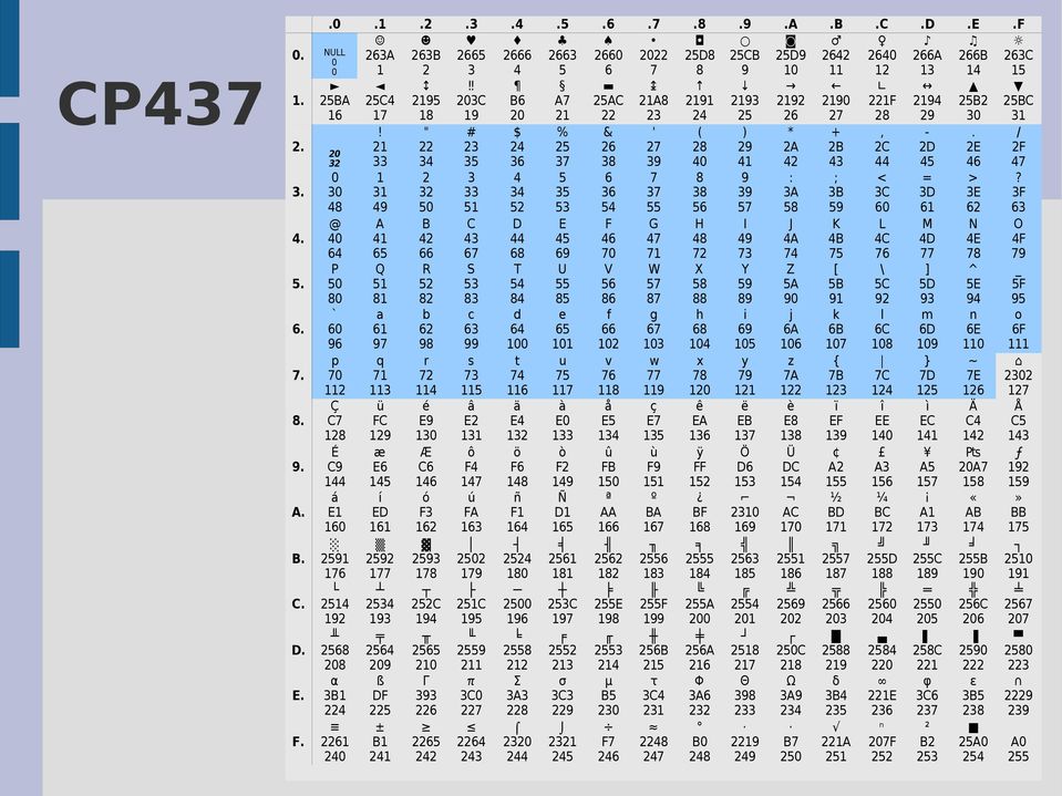 21 33 " 22 34 # 23 35 $ 24 36 % 25 37 & 26 38 ' 27 39 ( 28 40 ) 29 41 * 2A 42 + 2B 43, 2C 44-2D 45. 2E 46 / 2F 47 3.