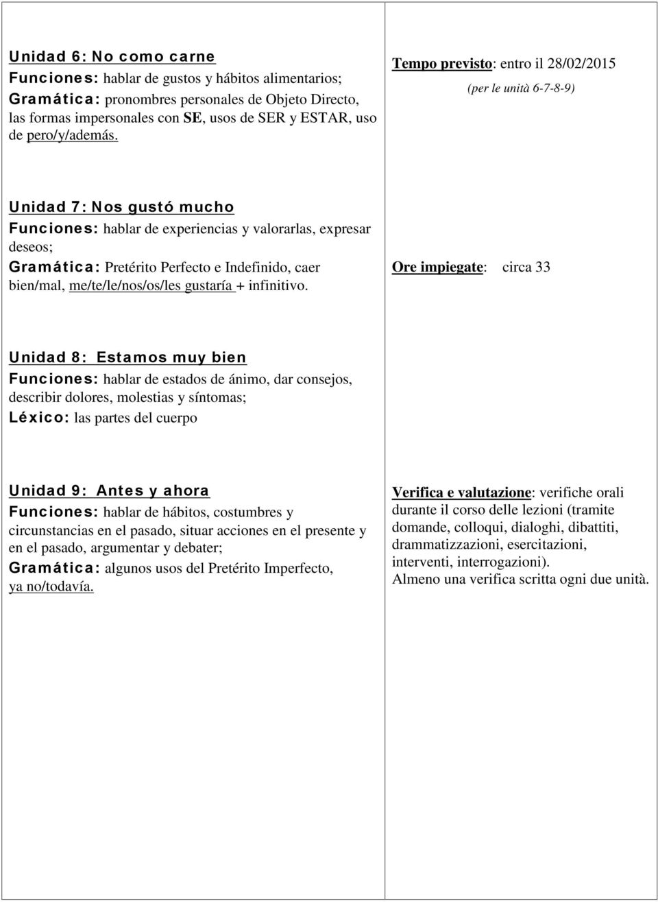 Tempo previsto: entro il 28/02/2015 (per le unità 6-7-8-9) Unidad 7: Nos gustó mucho Funciones: hablar de experiencias y valorarlas, expresar deseos; Gramática: Pretérito Perfecto e Indefinido, caer