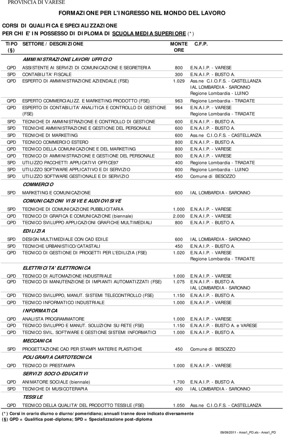 E MARKETING PRODOTTO (FSE) 963 QPD ESPERTO DI CONTABILITA' ANALITICA E CONTROLLO DI GESTIONE (FSE) 964 E.N.A.I.P. - VARESE SPD TECNICHE DI AMMINISTRAZIONE E CONTROLLO DI GESTIONE 600 E.N.A.I.P. - BUSTO A.