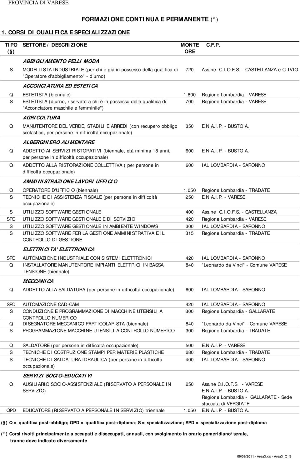 800 Regione Lombardia - VARESE S ESTETISTA (diurno, riservato a chi è in possesso della qualifica di 700 Regione Lombardia - VARESE "Acconciatore maschile e femminile") Q Q Q AGRICOLTURA MANUTENTORE