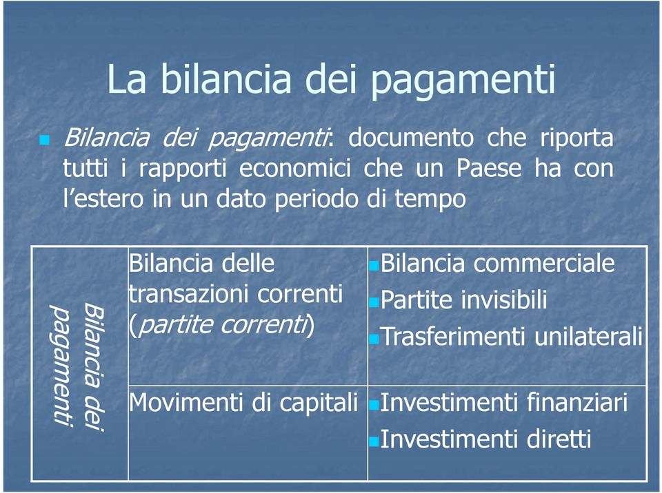 Bilancia delle transazioni correnti (partite correnti) Bilancia commerciale Partite