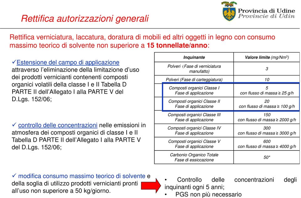 Allegato I alla PARTE V del D.Lgs.