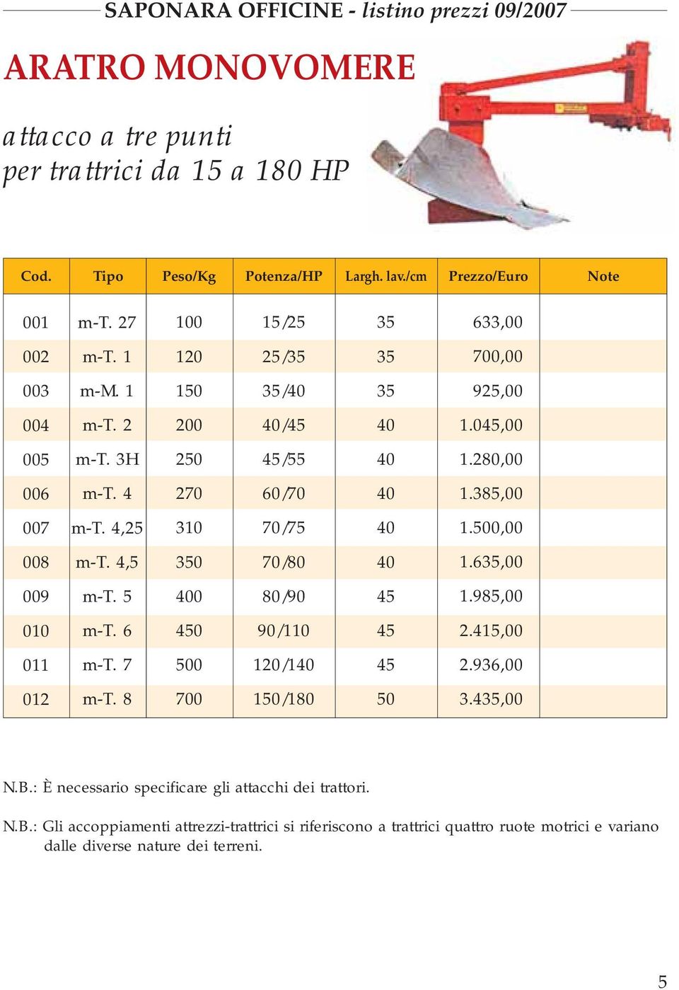 500,00 008 m-t. 4,5 350 70/80 40 1.635,00 009 m-t. 5 400 80/90 45 1.985,00 010 m-t. 6 450 90/110 45 2.415,00 011 m-t. 7 500 120/140 45 2.936,00 012 m-t. 8 700 /180 50 3.435,00 N.