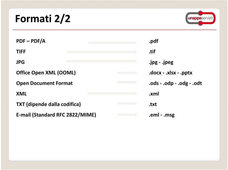 codifica) E mail (Standard RFC 2822/MIME).pdf.tif.