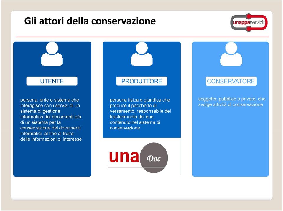 fruire delle informazioni di interesse persona fisica o giuridica che produce il pacchetto di versamento, responsabile del