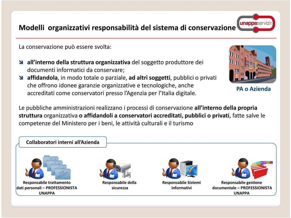 Agenzia per l Italia digitale.