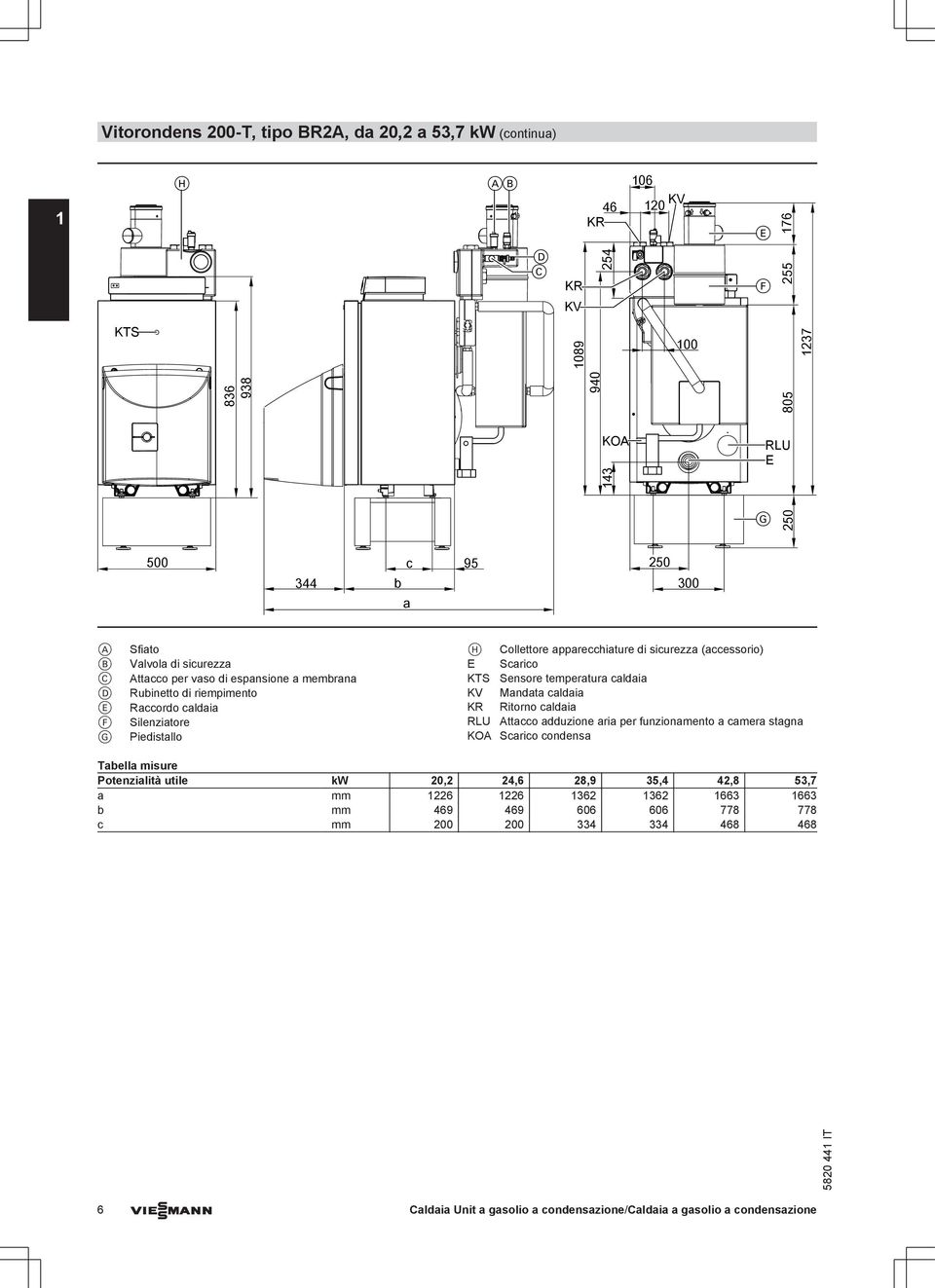 Scarico KTS Sensore temperatura caldaia KV Mandata caldaia KR Ritorno caldaia RLU Attacco adduzione aria per funzionamento a camera stagna KOA Scarico condensa Tabella misure Potenzialità utile kw