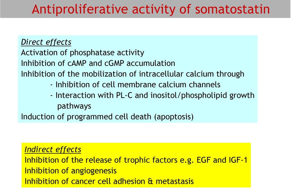 Interaction with PL-C and inositol/phospholipid growth pathways Induction of programmed cell death (apoptosis) Indirect effects