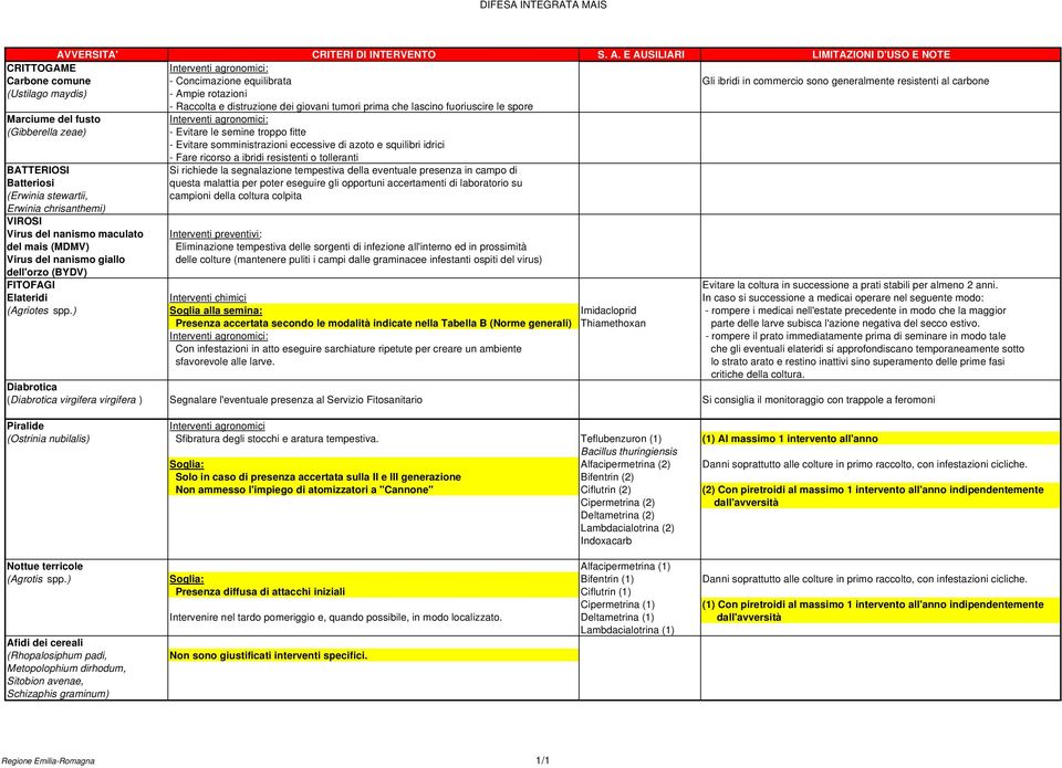 E AUSILIARI LIMITAZIONI D'USO E NOTE CRITTOGAME Carbone comune - Concimazione equilibrata Gli ibridi in commercio sono generalmente resistenti al carbone (Ustilago maydis) - Ampie rotazioni -