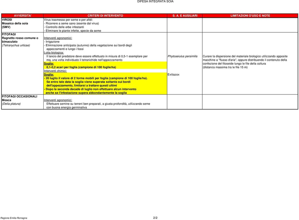 E AUSILIARI LIMITAZIONI D'USO E NOTE VIROSI Virus trasmesso per seme e per afidi: Mosaico della soia - Ricorrere a seme sano (esente dal virus) (SMV) - Controllo delle erbe infestanti - Eliminare le