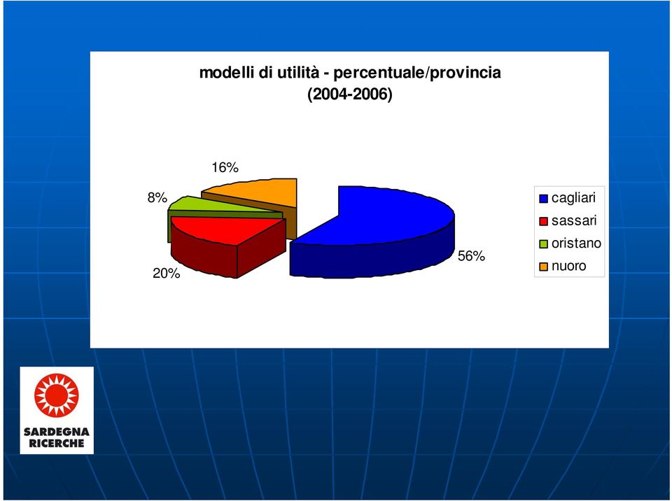 (2004-2006) 8% 20% 16%