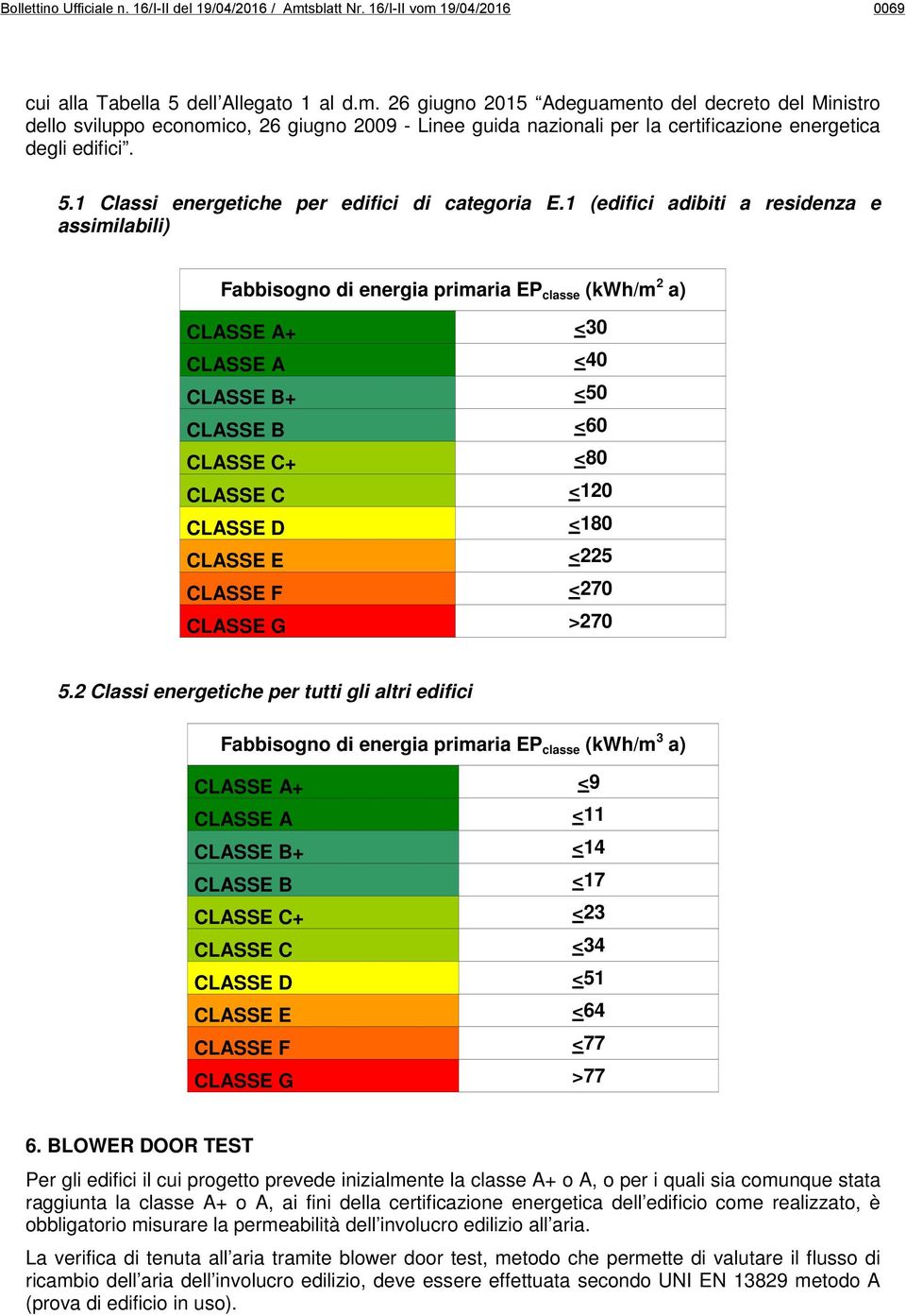 5.1 Classi energetiche per edifici di categoria E.