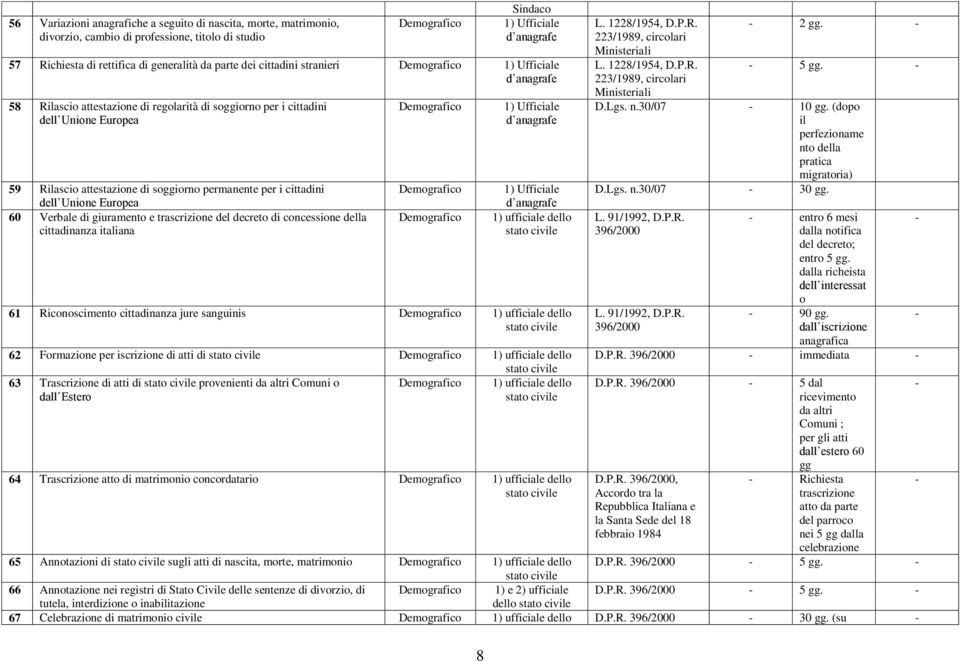 Verbale di giuramento e trascrizione del decreto di concessione della cittadinanza italiana 1) Ufficiale 1) Ufficiale 1) ufficiale dello 61 Riconoscimento cittadinanza jure sanguinis 1) ufficiale