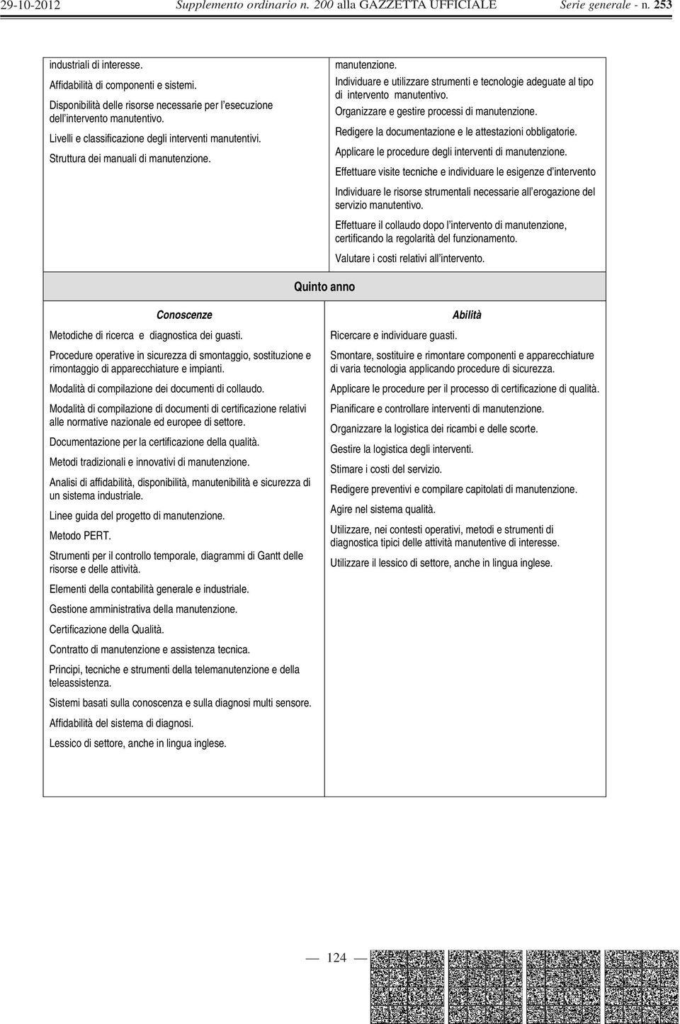 Organizzare e gestire processi di manutenzione. Redigere la documentazione e le attestazioni obbligatorie. Applicare le procedure degli interventi di manutenzione.