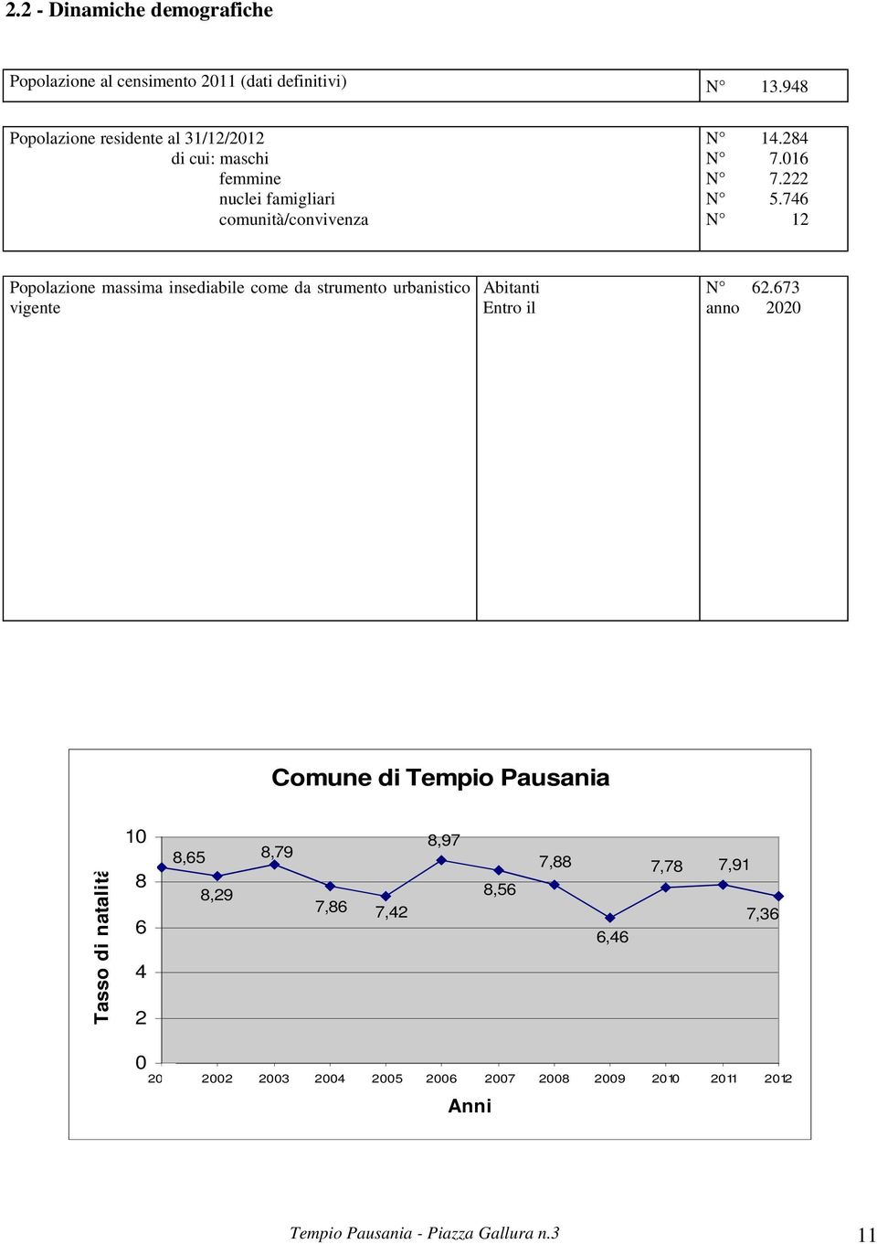 746 N 12 Popolzoe mm edble come d trumeto urbtco vgete Abtt tro l N 62.