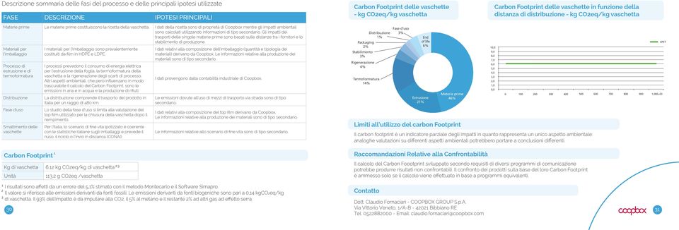 I dati della ricetta sono di proprietà di Coopbox mentre gli impatti ambientali sono calcolati utilizzando informazioni di tipo secondario.